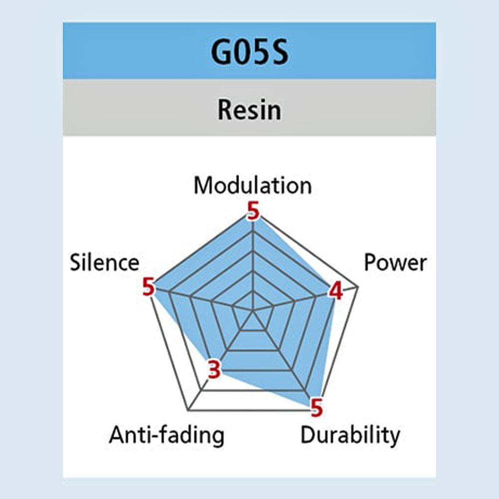 Jeu de plaquettes de frein à disque G05S Résine (1 paire) 3/4