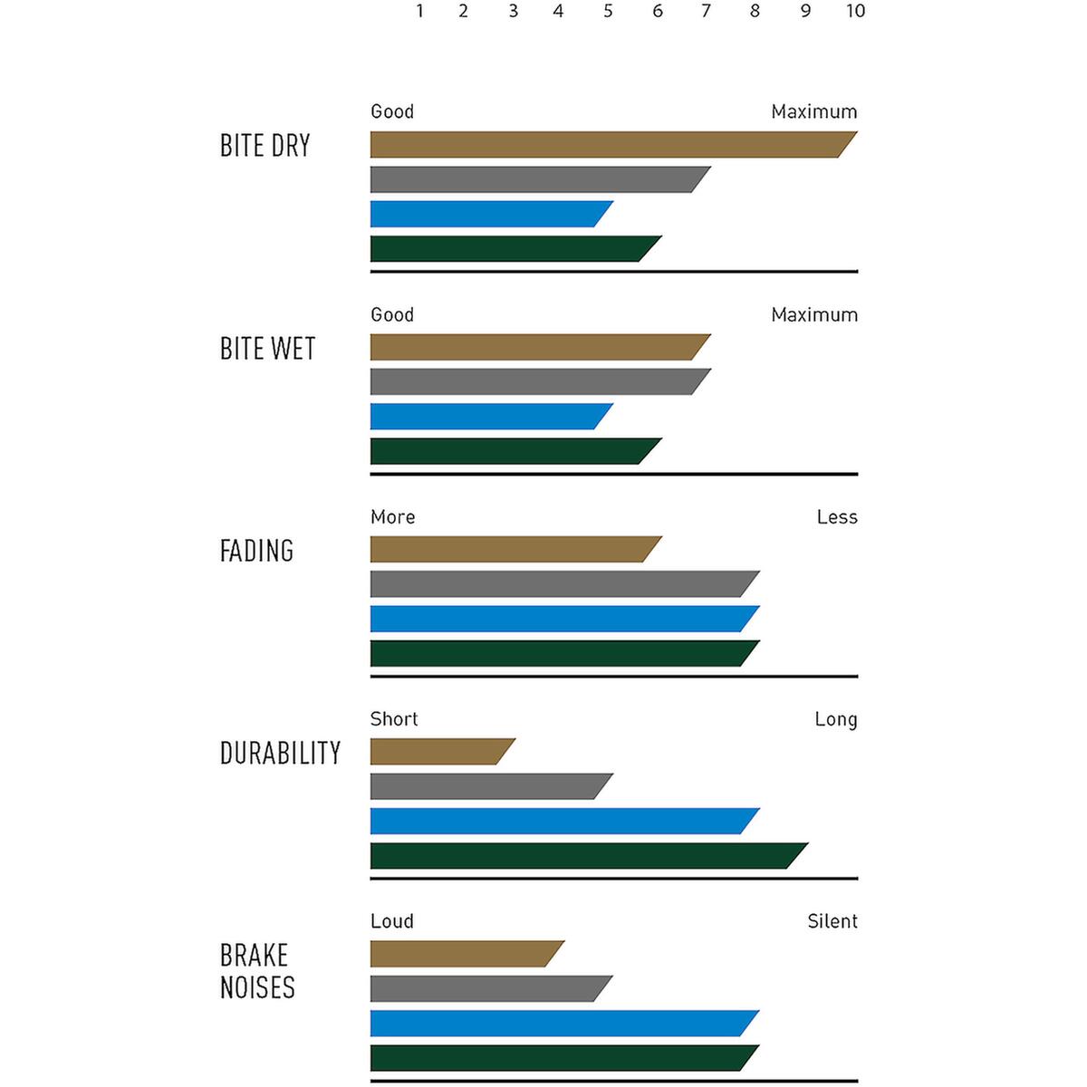 MOPAR Store Pastiglia Freno Disco Anteriore  Set 4 Pezzi  Per Fiat Nuovo Ducato 6000629141 - Foto 9