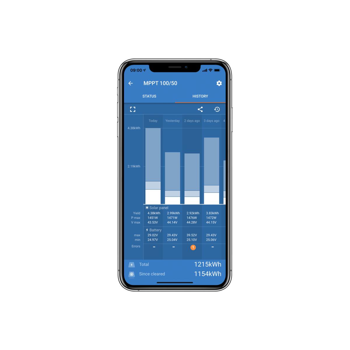 VICTRON Régulateur de Charge Solaire MPPT 50A Smart Solar Bluetooth 3/3