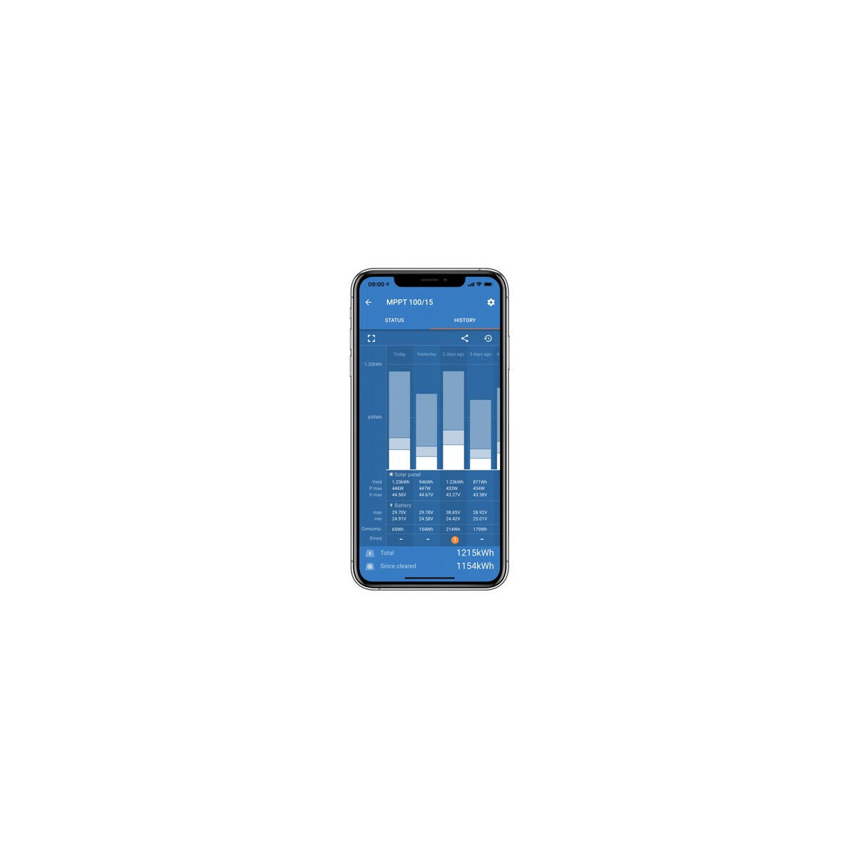 VICTRON Régulateur solaire MPPT 15A Bluetooth Smart Solar 75/15 3/3