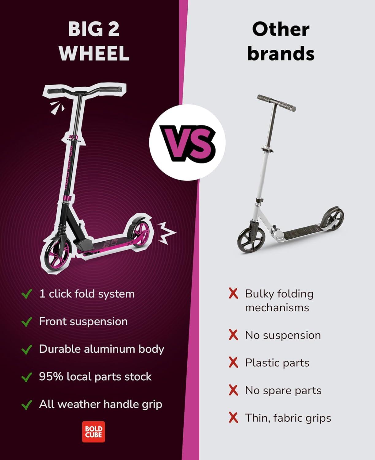 Trottinette BIG, magenta 7/7
