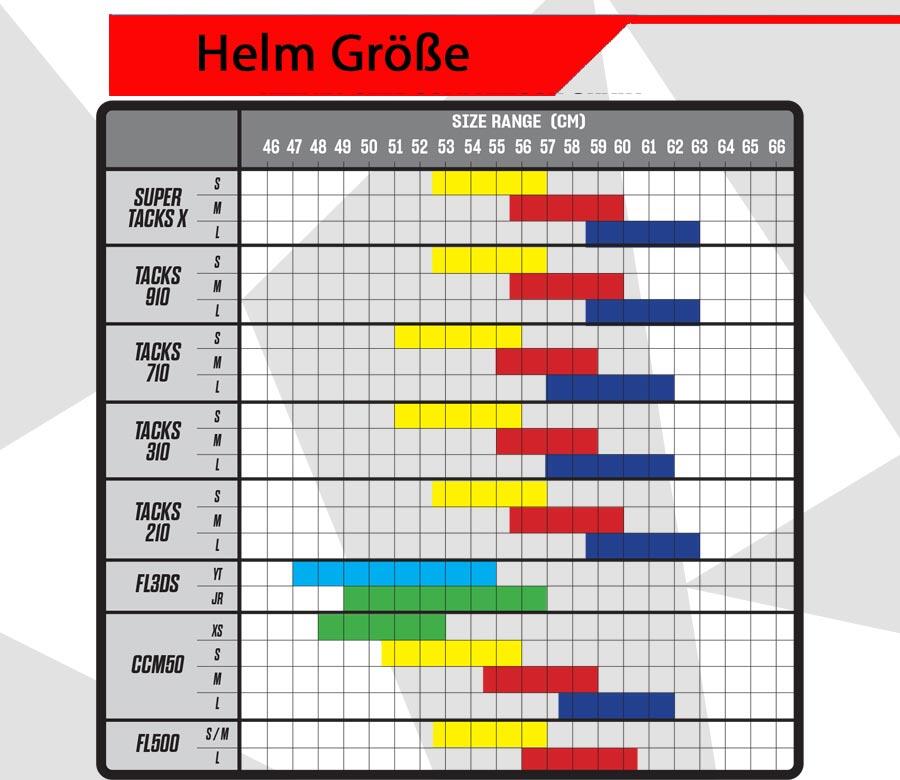 Helm CCM TACKS 210 2/2