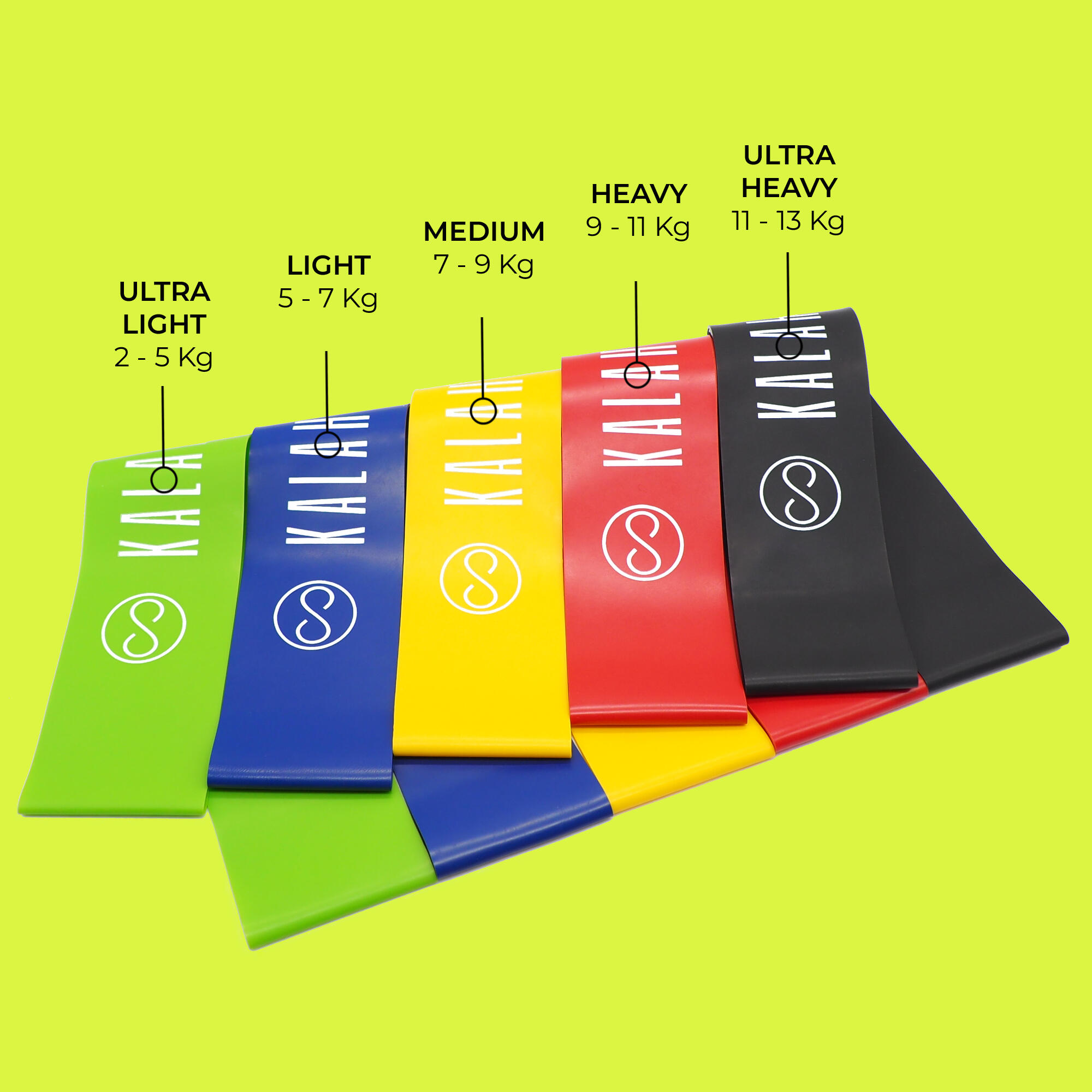 Bandas Elásticas Fitness con eBook de ejercicios para un entrenamiento completo 2/7