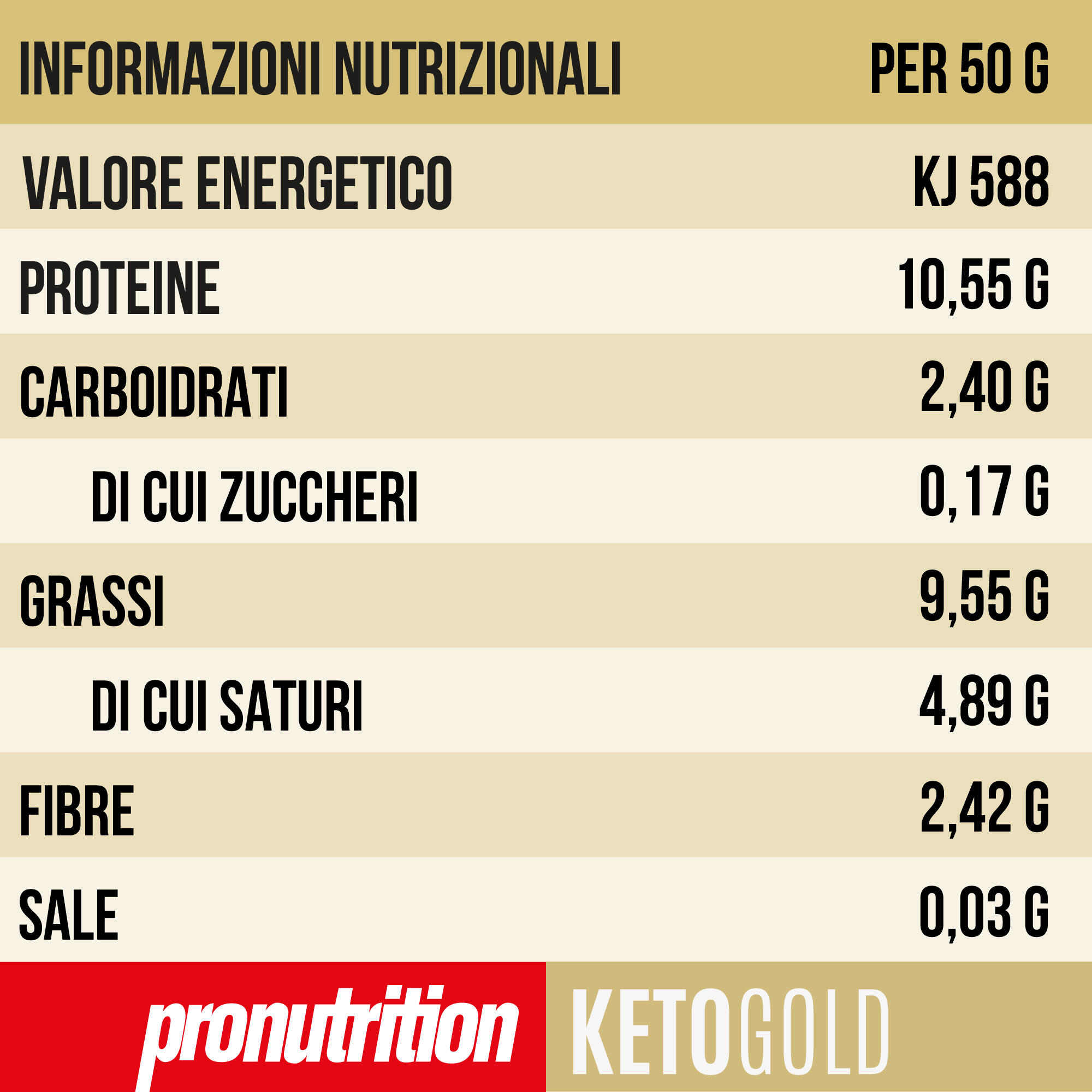 PRO NUTRITION Cornetti Keto 10x50 g - Brioche sfogliata low carb, Made in Italy. 7/7