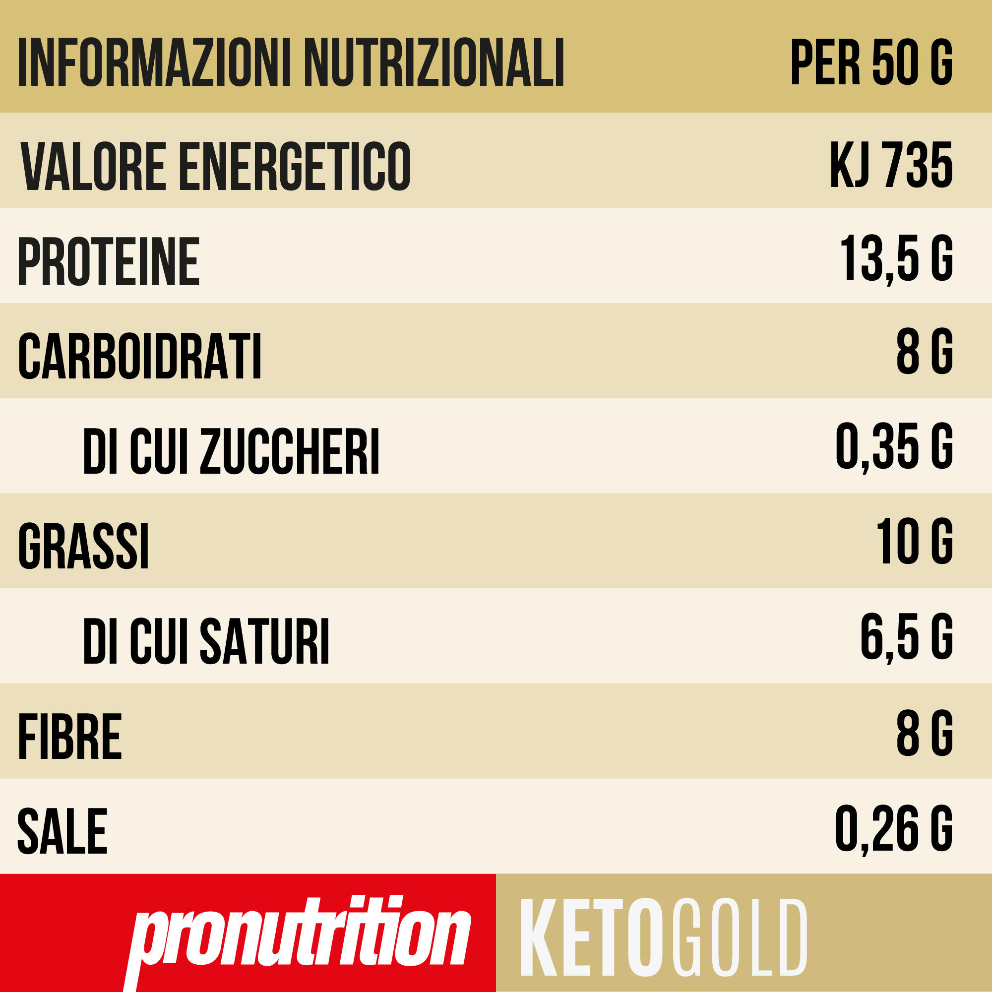 PRO NUTRITION Cornetto Keto 10x50g, low-carb senza zuccheri aggiunti, Italia. 7/7