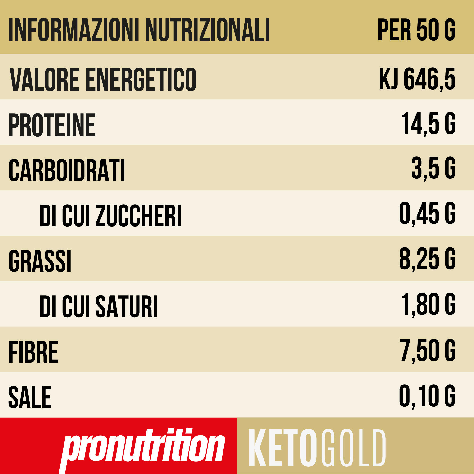 PRO NUTRITION Cornetto Keto 15x50 g - Cioccolato e Mirtilli, 3,50 g carboidrati. 7/7