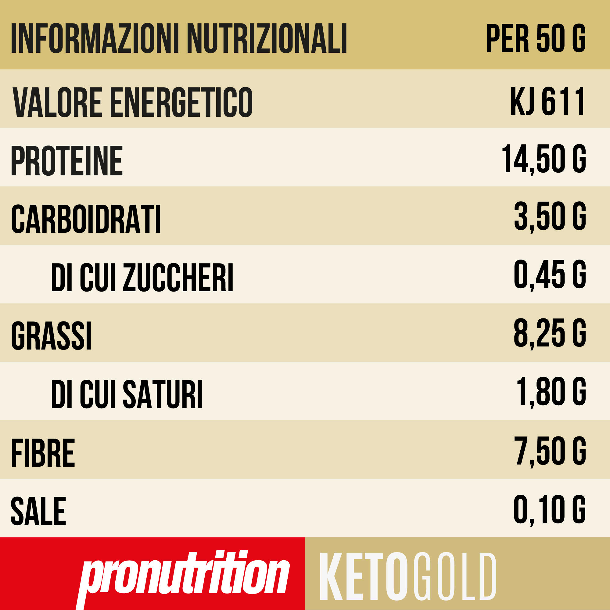 PRONUTRITION KETO PROTEIN CROISSANT TÖBBGABONÁS KRÉM 50g 7/7