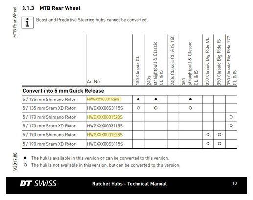 DT SWISS Rear Axle Conversion to 9mm QR 240S 2/2