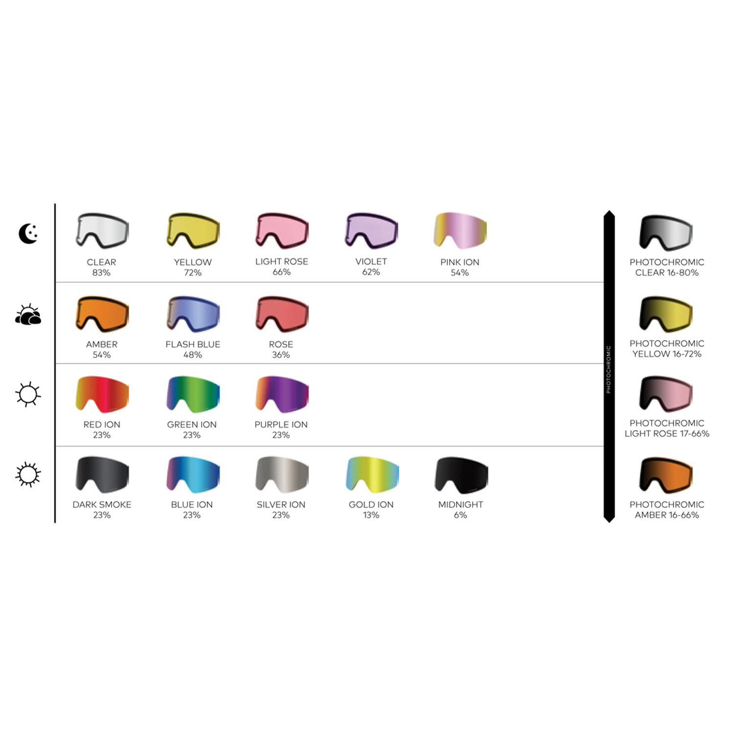 NFX MAG OTG Gafas De Esquí Unisex - Benchetler 2024/LL Smoke & LL Flash Blue 7/7