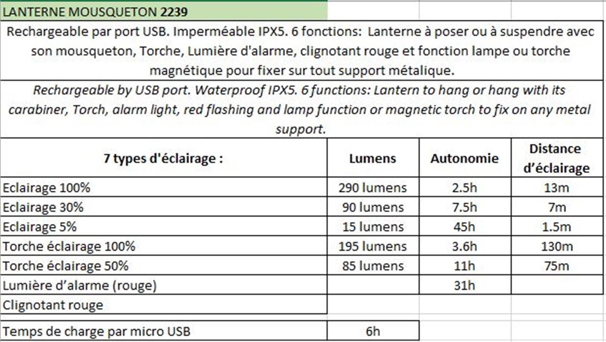 Lanterne Mousqueton Rechargeable CAO OUTDOOR 4/6
