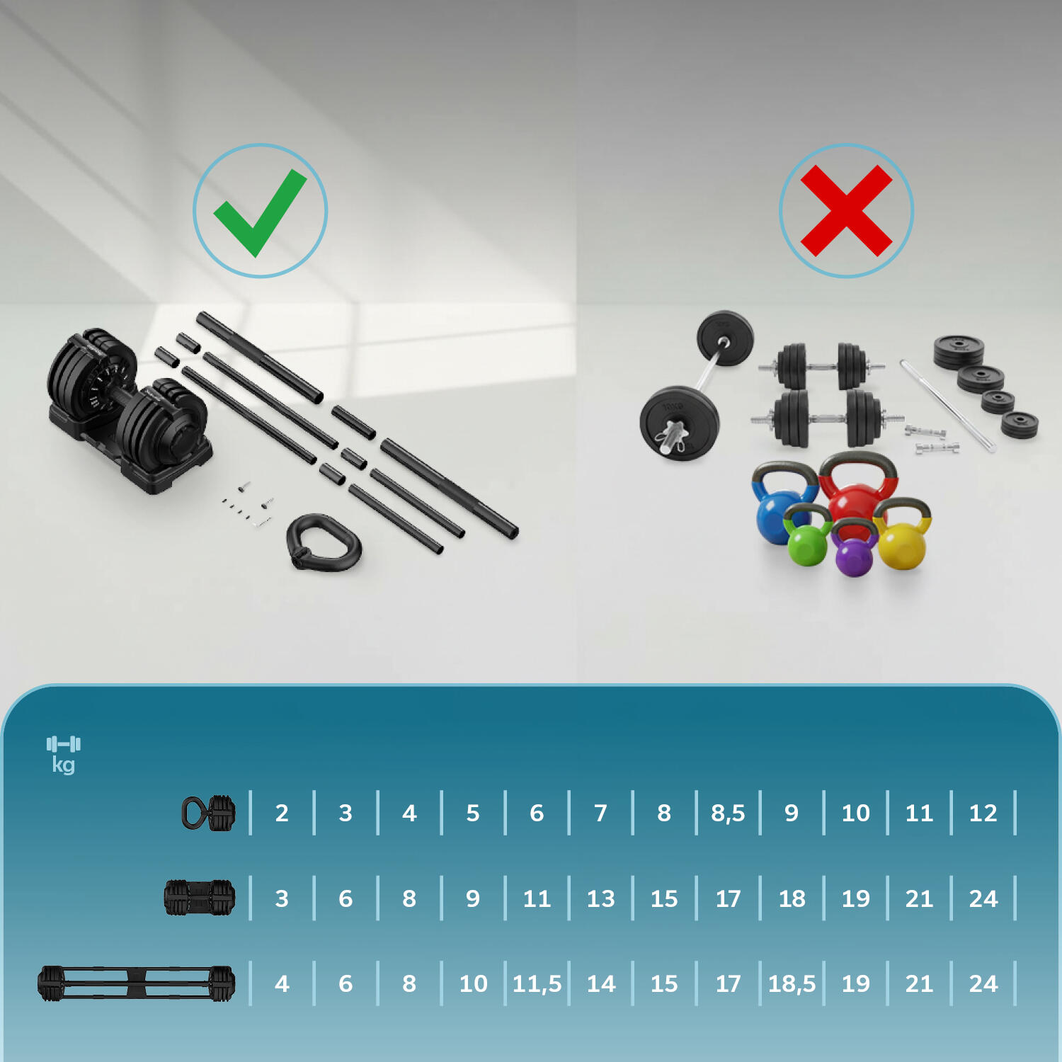 Set d'haltères réglables Paino - Haltères court & long et kettlebell 3/7