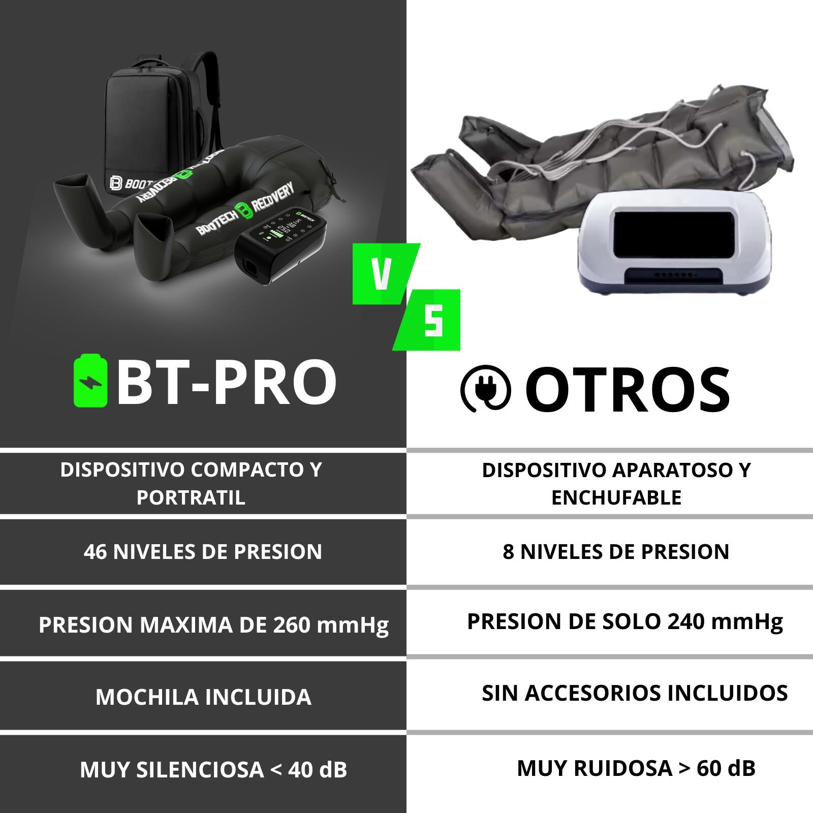Pantalon de pressothérapie BT-PRO 6.0 avec 6 chambres à air - Massage des jambes 6/7