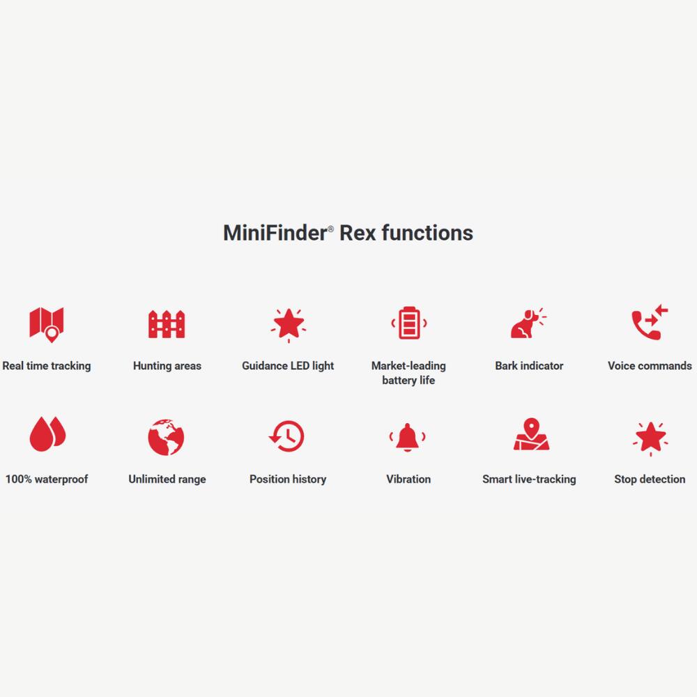 MiniFinder Rex - GPS-tracker voor honden 7/7