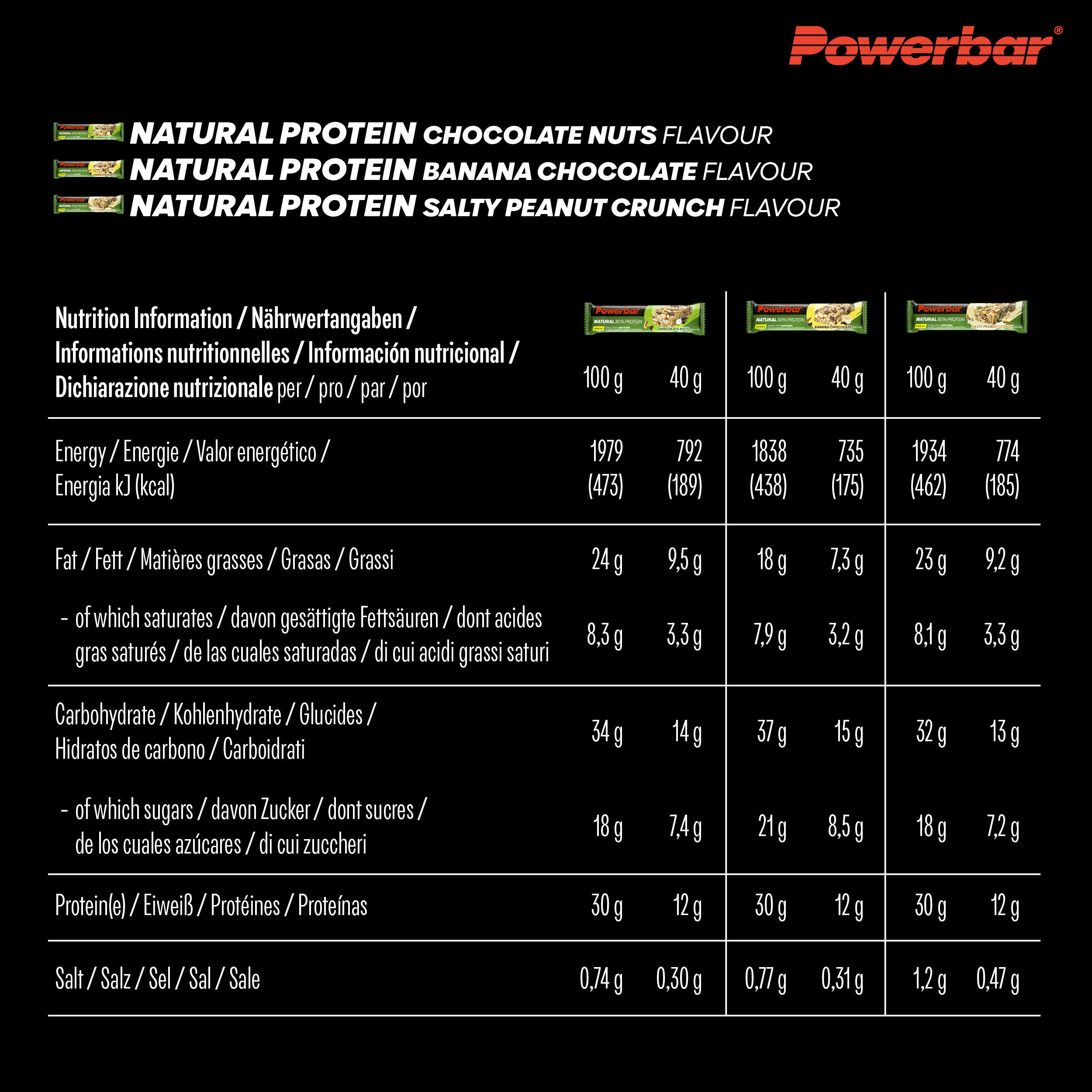 Natural Protein Multiflavour Box (12 x 40g) Multiflavour 6/6