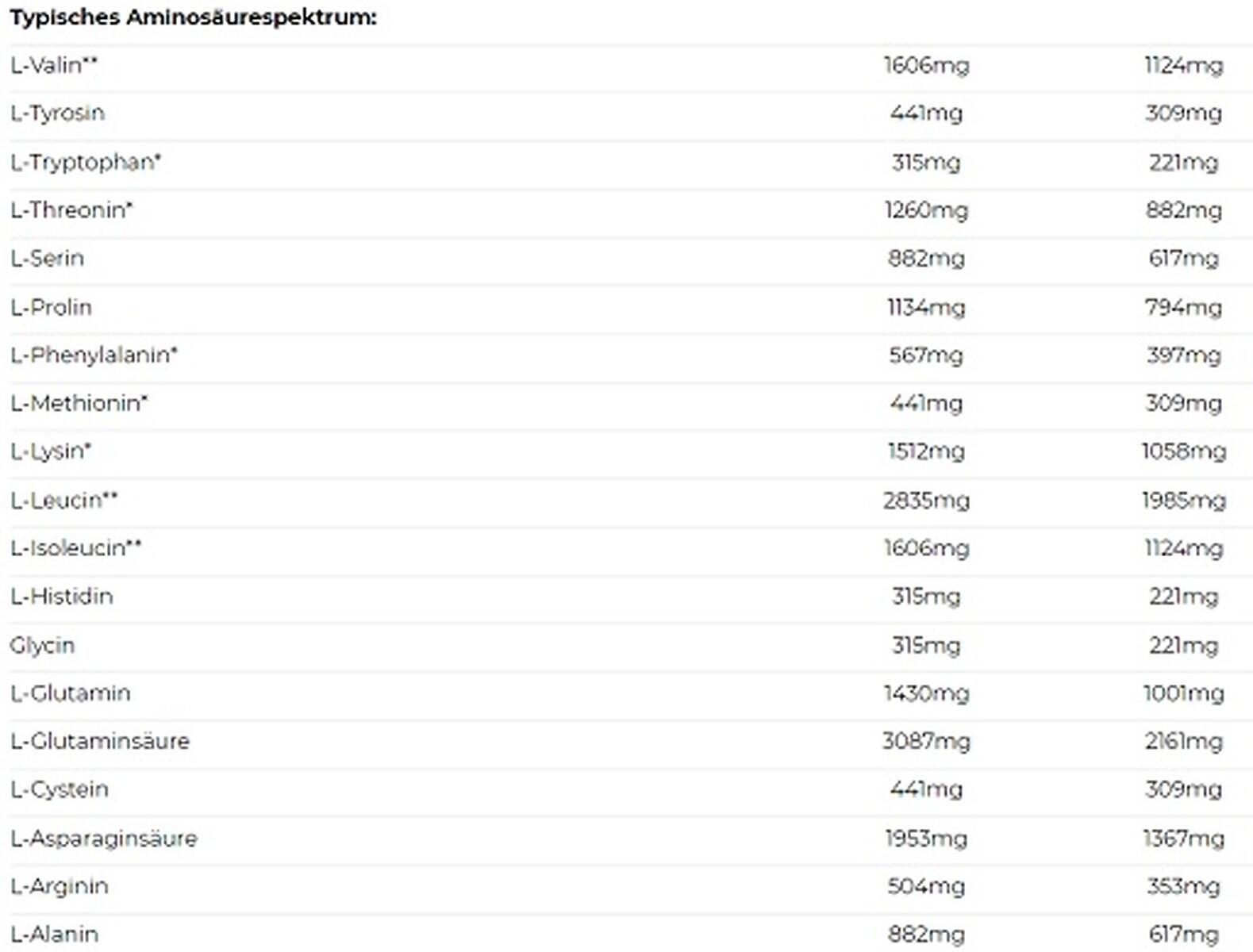 Nutrend Mass Gain 1050g 3/4