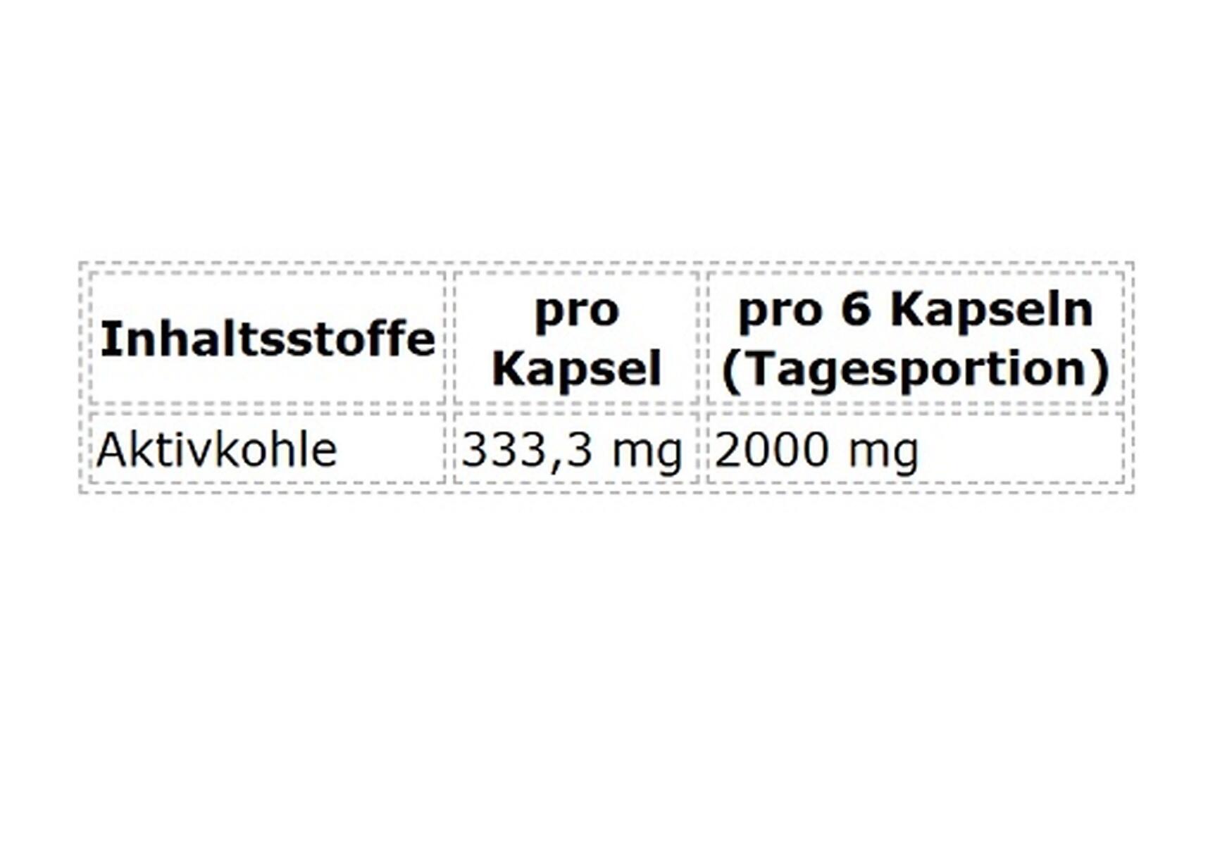 ProFuel Aktivkohle (180 Kapseln) 2/2