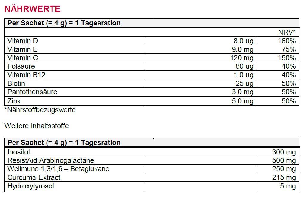 Immunoguard® Blackcurrant 2/7
