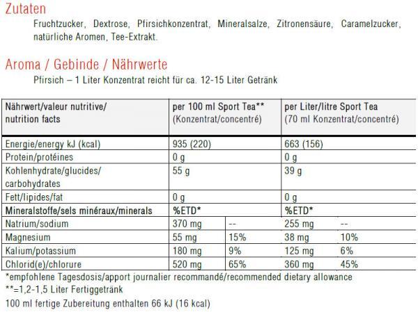 Sport Tea Peach 2/2