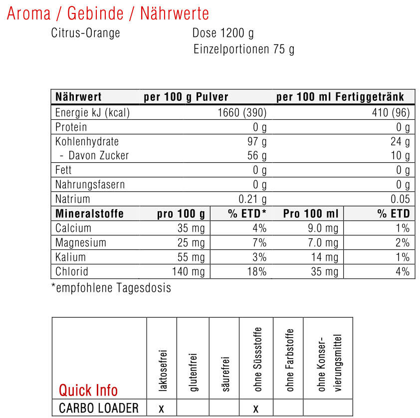 Carbo Loader Citrus-Orange 2/2