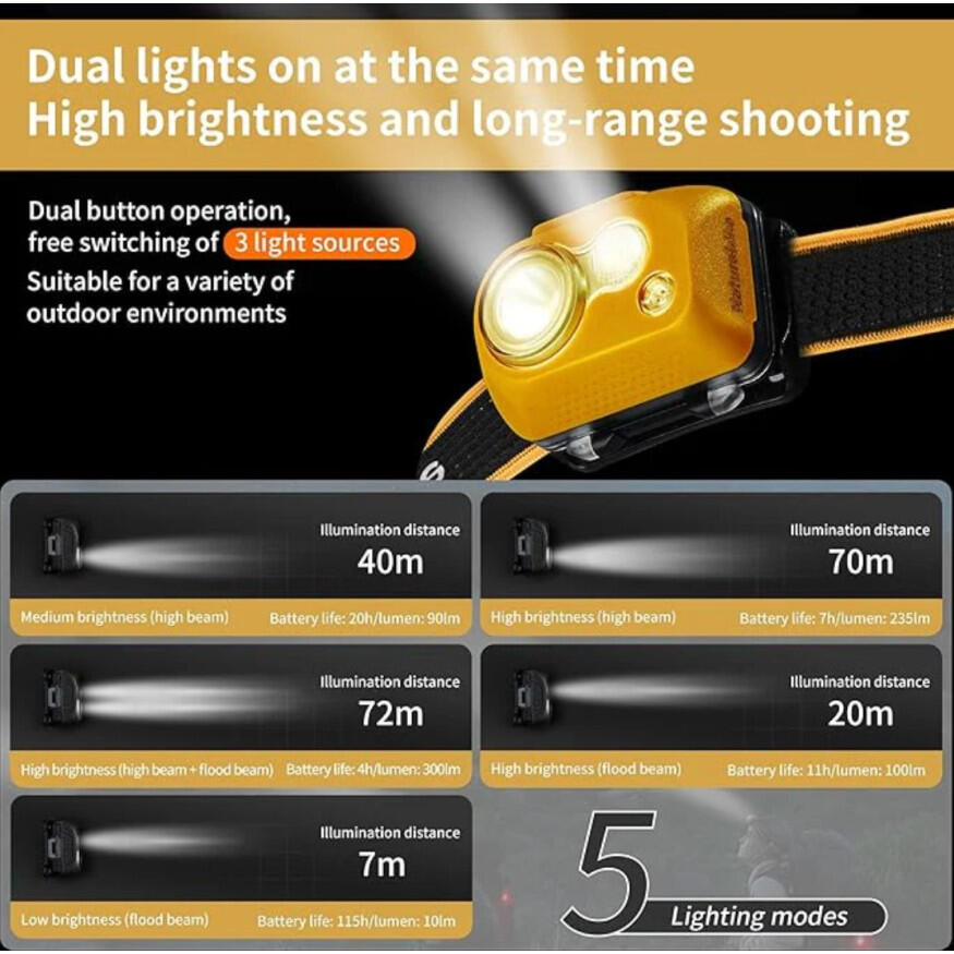 Naturehike Headlamp - 300 lm 7/7