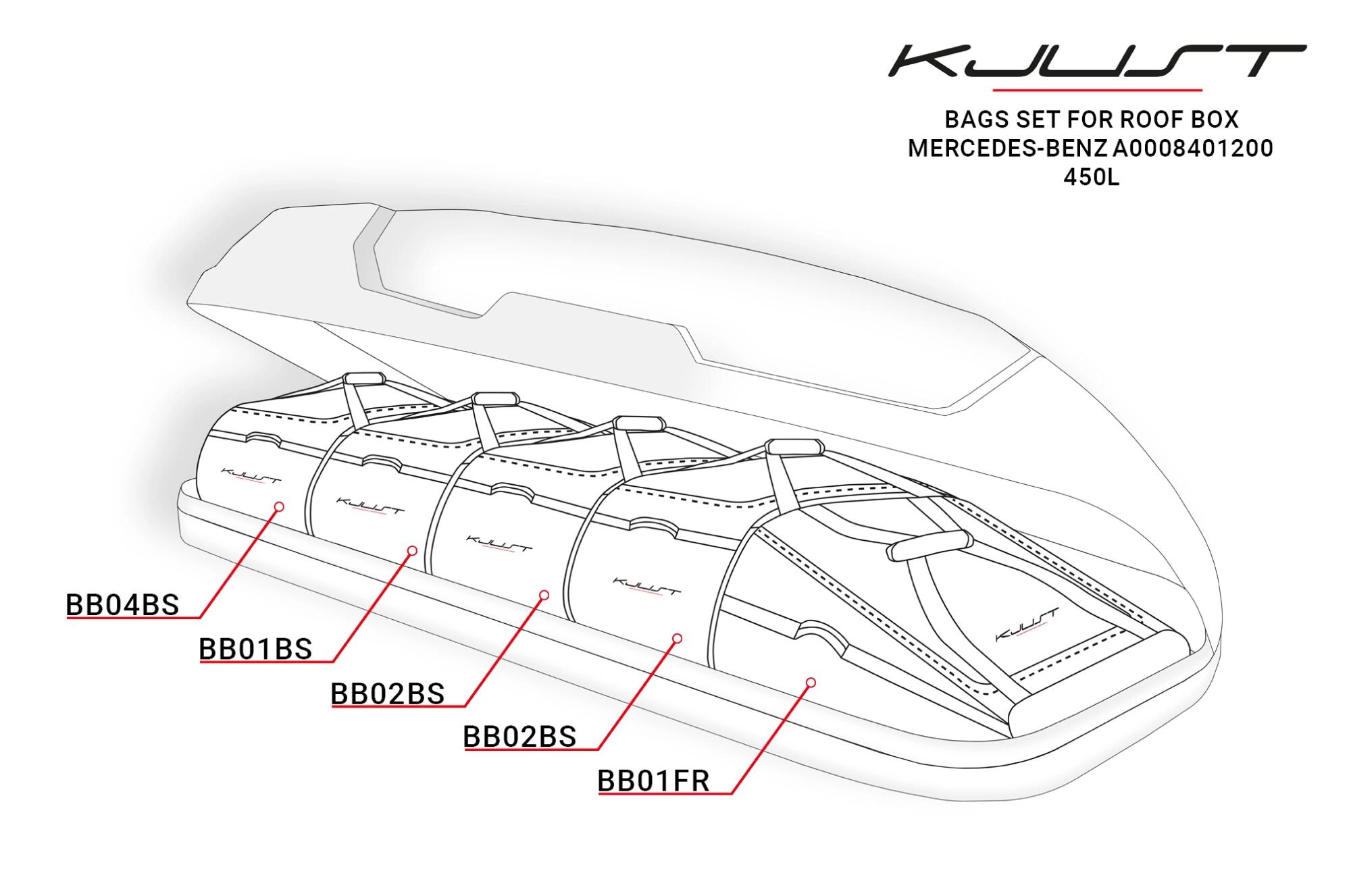 TASCHEN SET 5 STK FÜR DACHBOX MERCEDES-BENZ A0008401200 450L 7/7