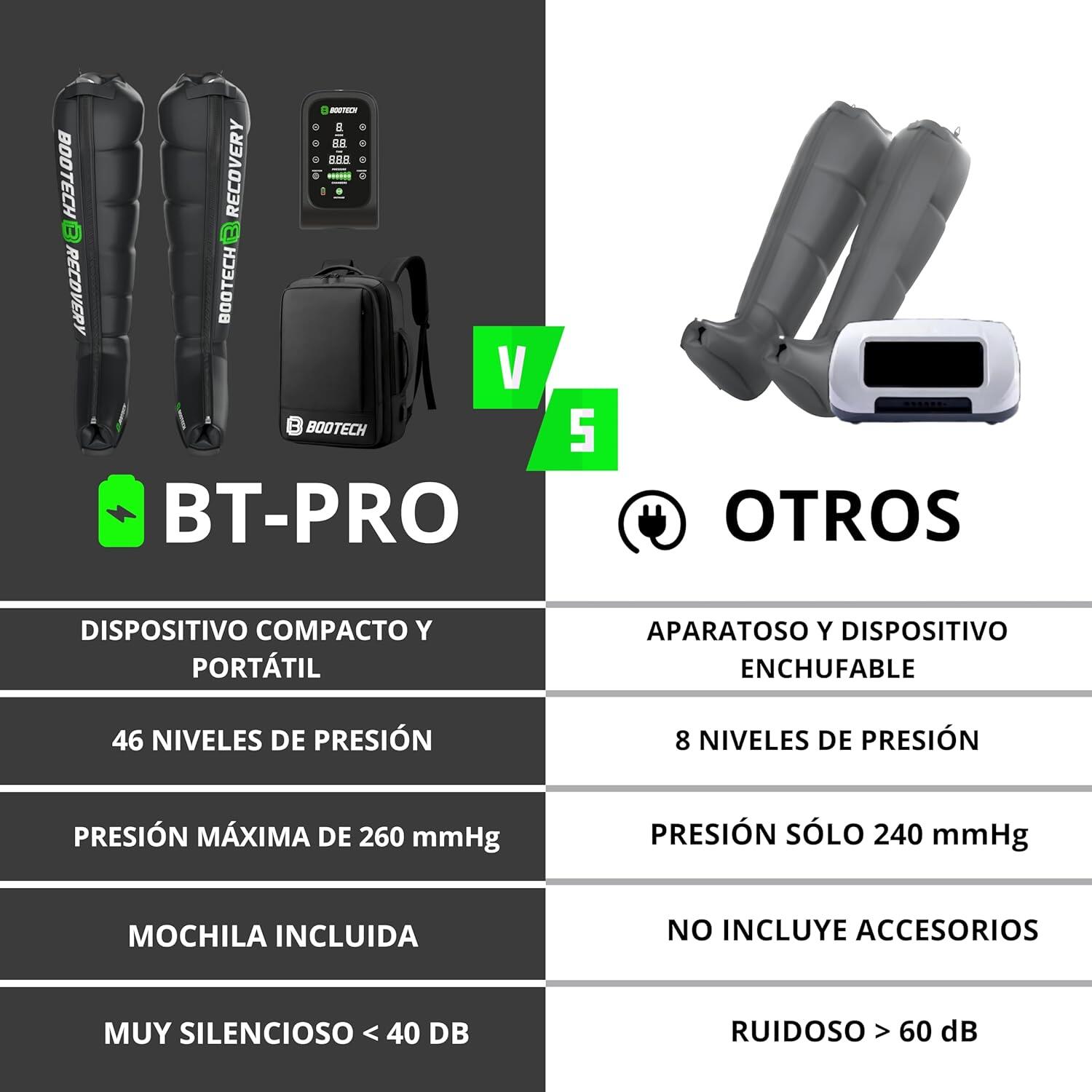 Bottes de pressothérapie BT-PRO 6.0 avec 6 chambres à air – Appareil de massage 6/7
