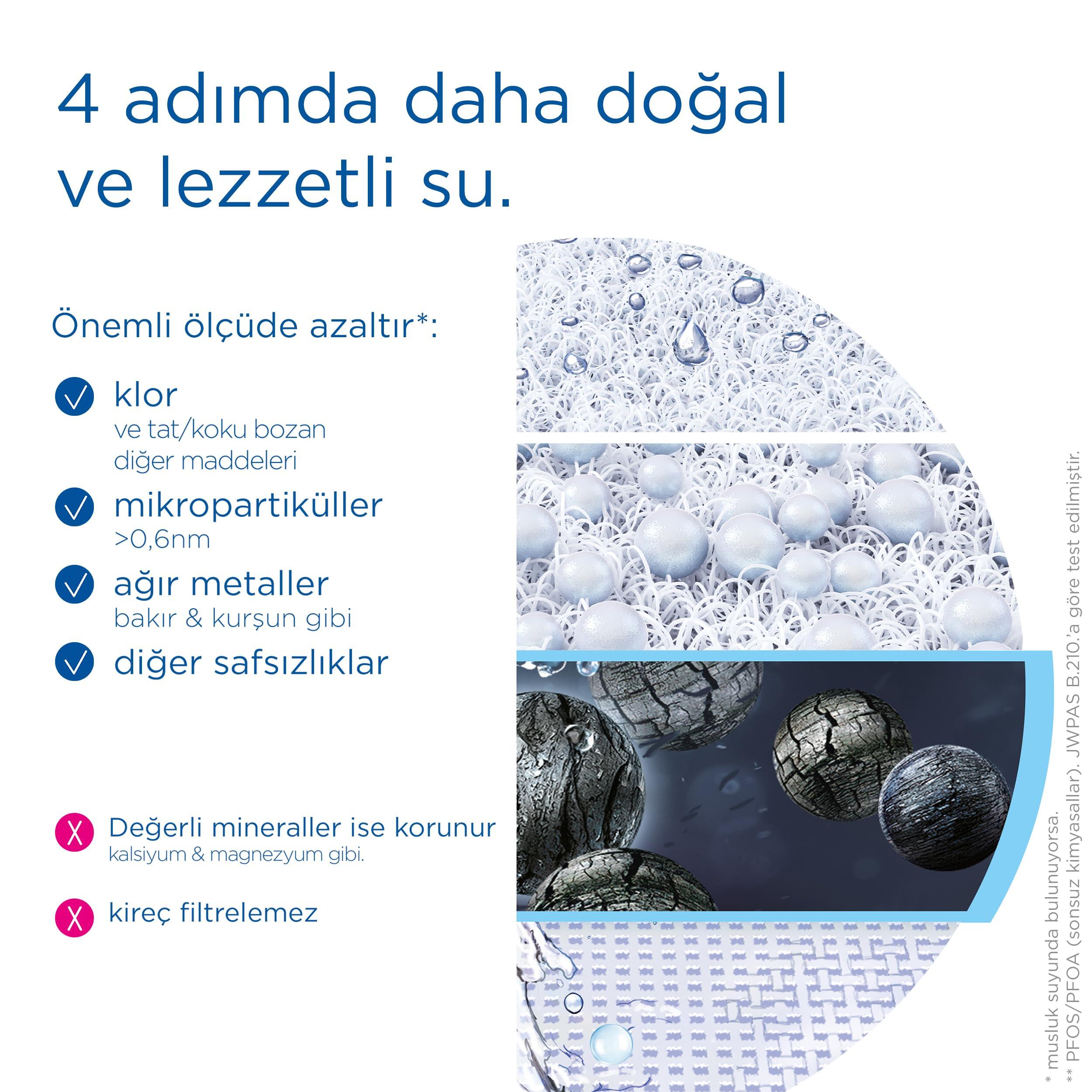BRITA ON TAP V (600L) Cartucho de recambio de filtro de agua - para agua 6/7