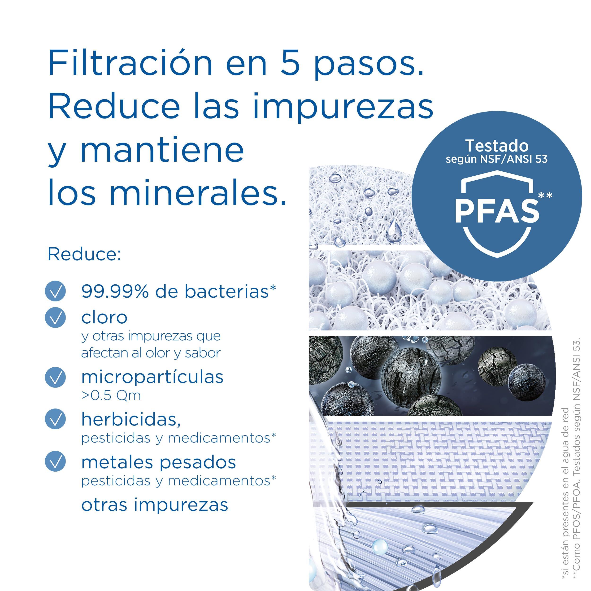 BRITA Filtro OnTap Pack 1 - Recambio de filtro de agua compatible con Sistema On 4/7