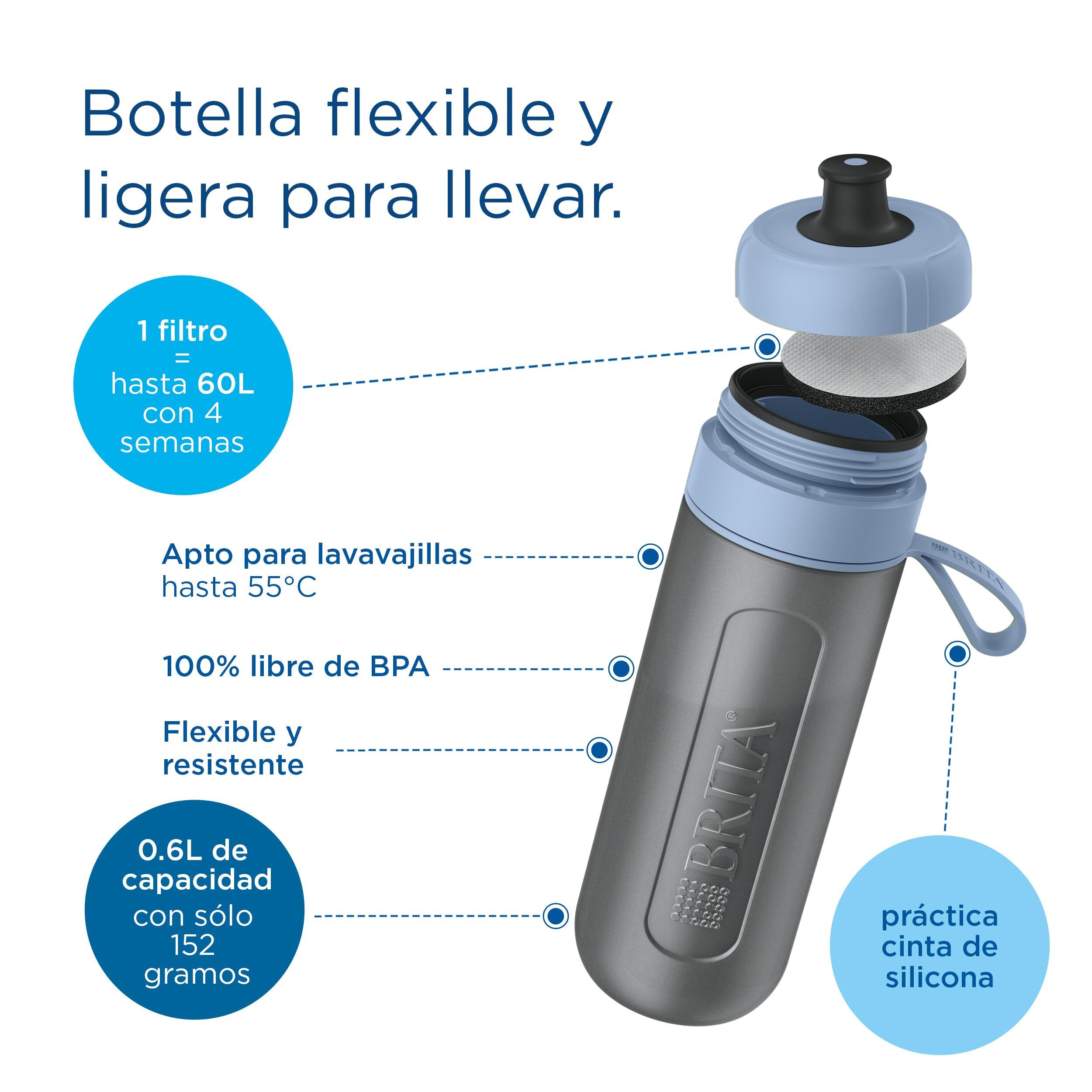 BRITA Botella deportiva Modelo ACTIVE Azul Oscuro (600ml), 2 filtros MicroDisc 2/7