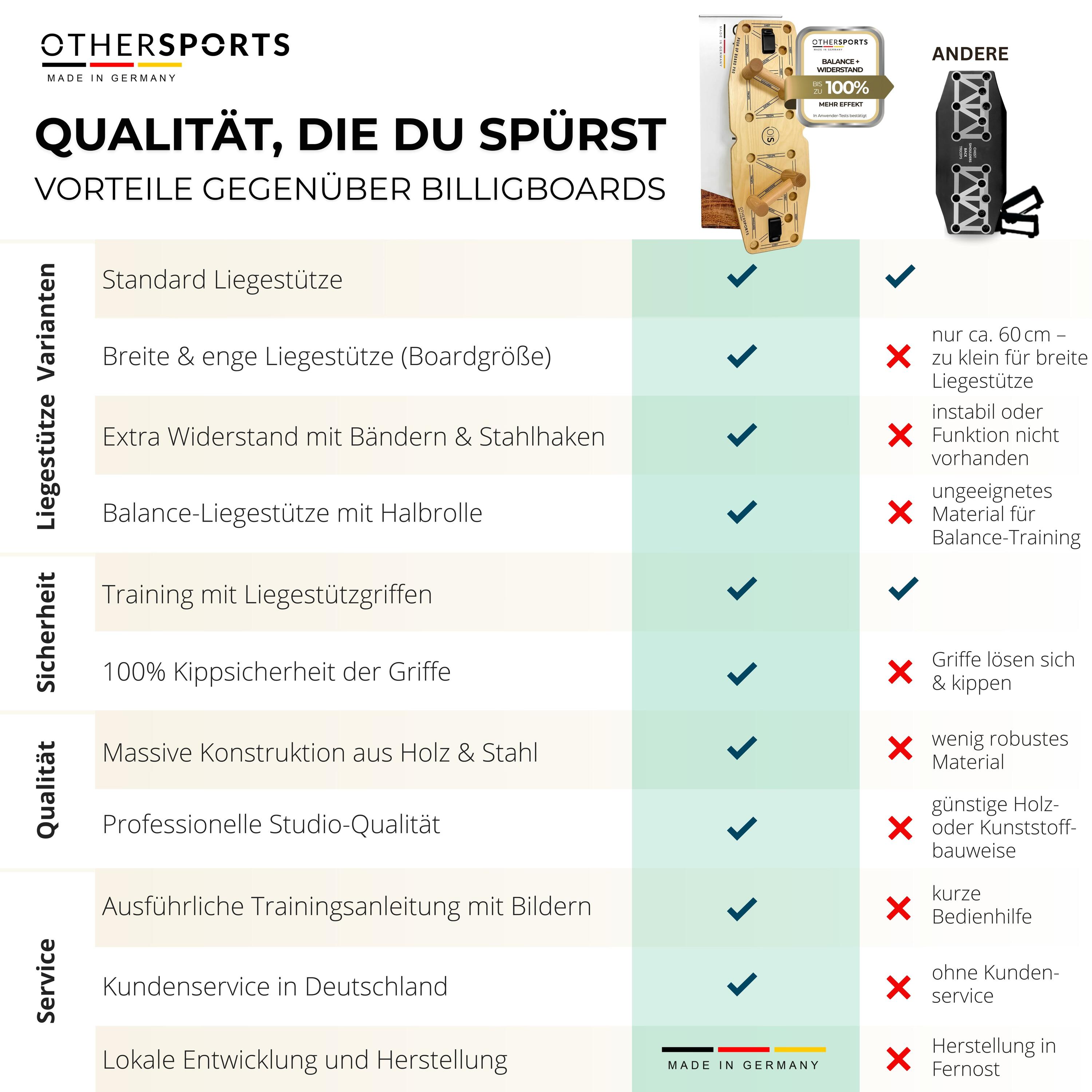 Push up Board Pro 3 - Liegestütze Brett aus Holz mit Korkhalbrolle & Bändern 7/8