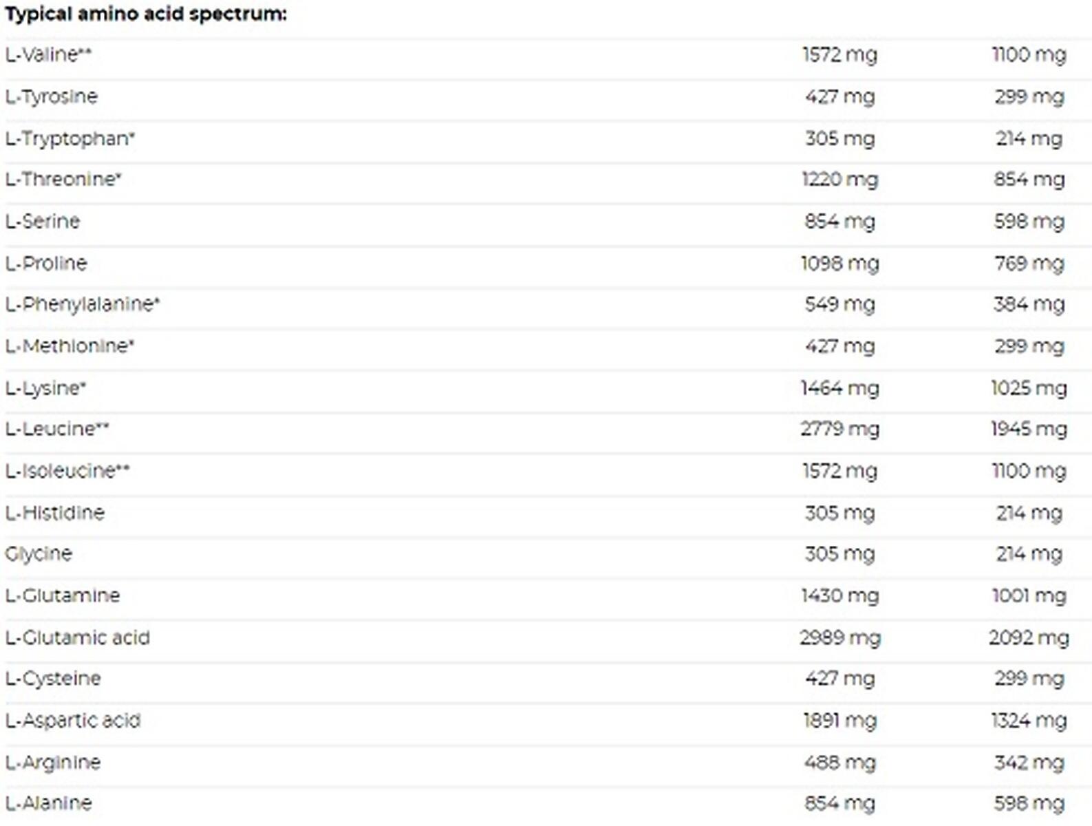 Nutrend Mass Gain 2100g 3/4
