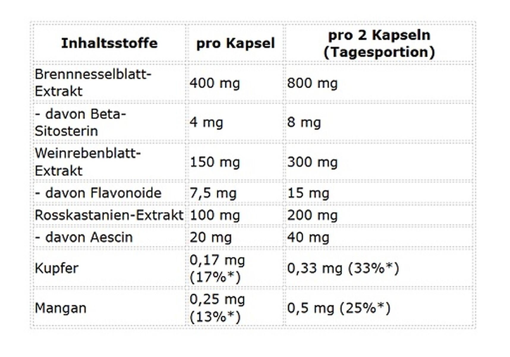 ProFuel Brennnessel Komplex (120 Kapseln) 4/4