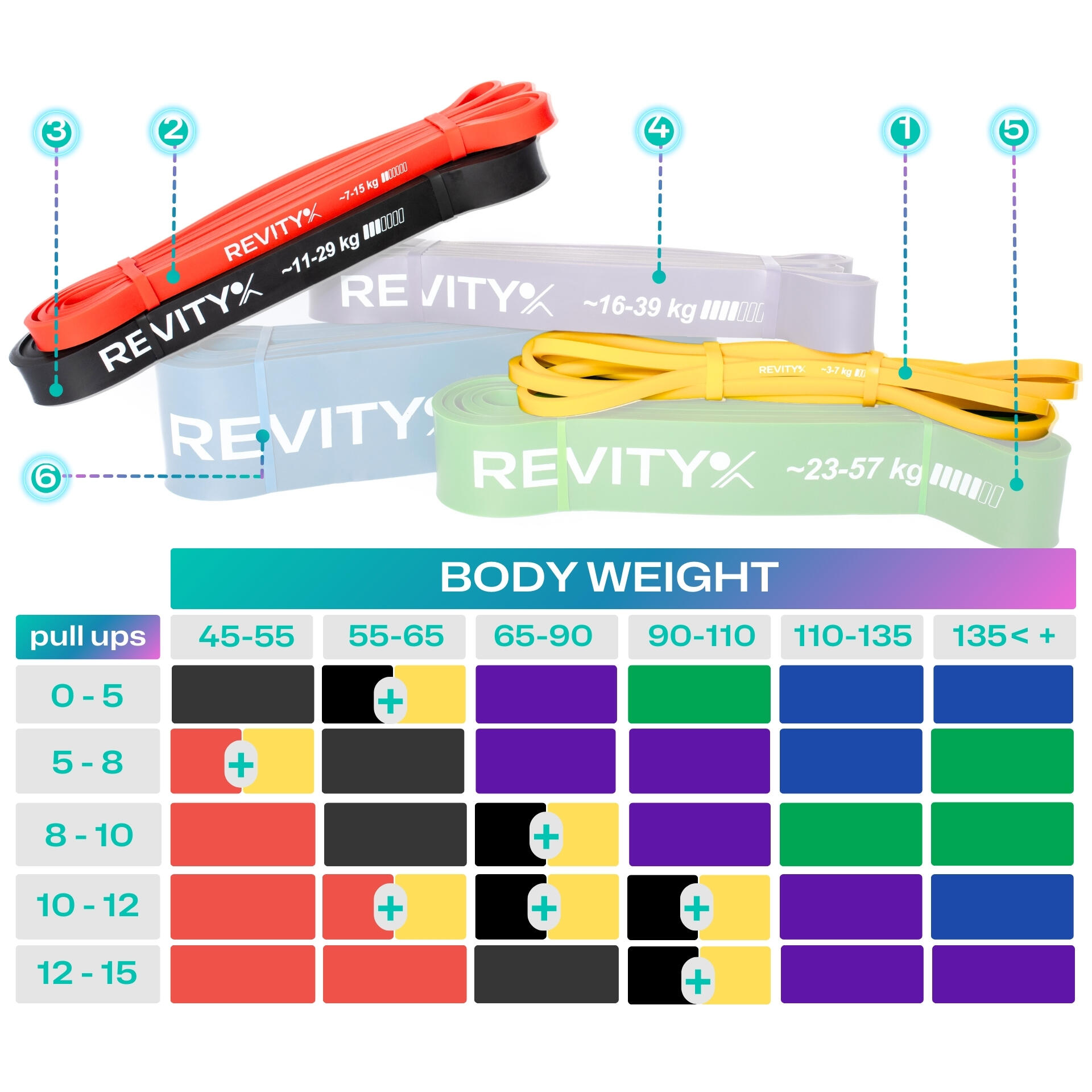 Sada 3 posilovacích odporových gum na cvičení Power Bands 3-29 kg cvičební plán 4/7