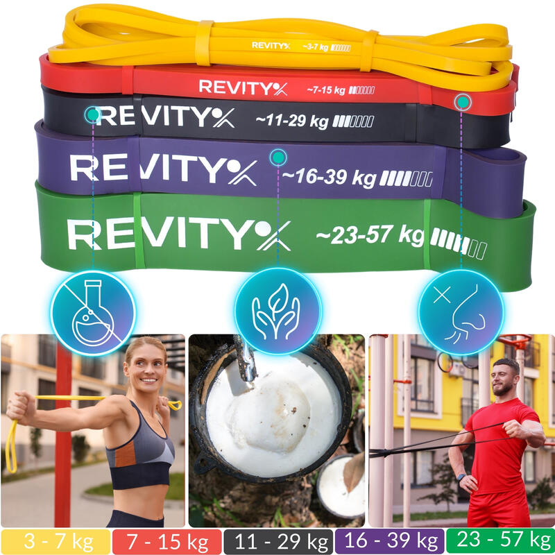 Set benzi elastice Revity Power Bands plan de antrenament PDF 3-57 kg