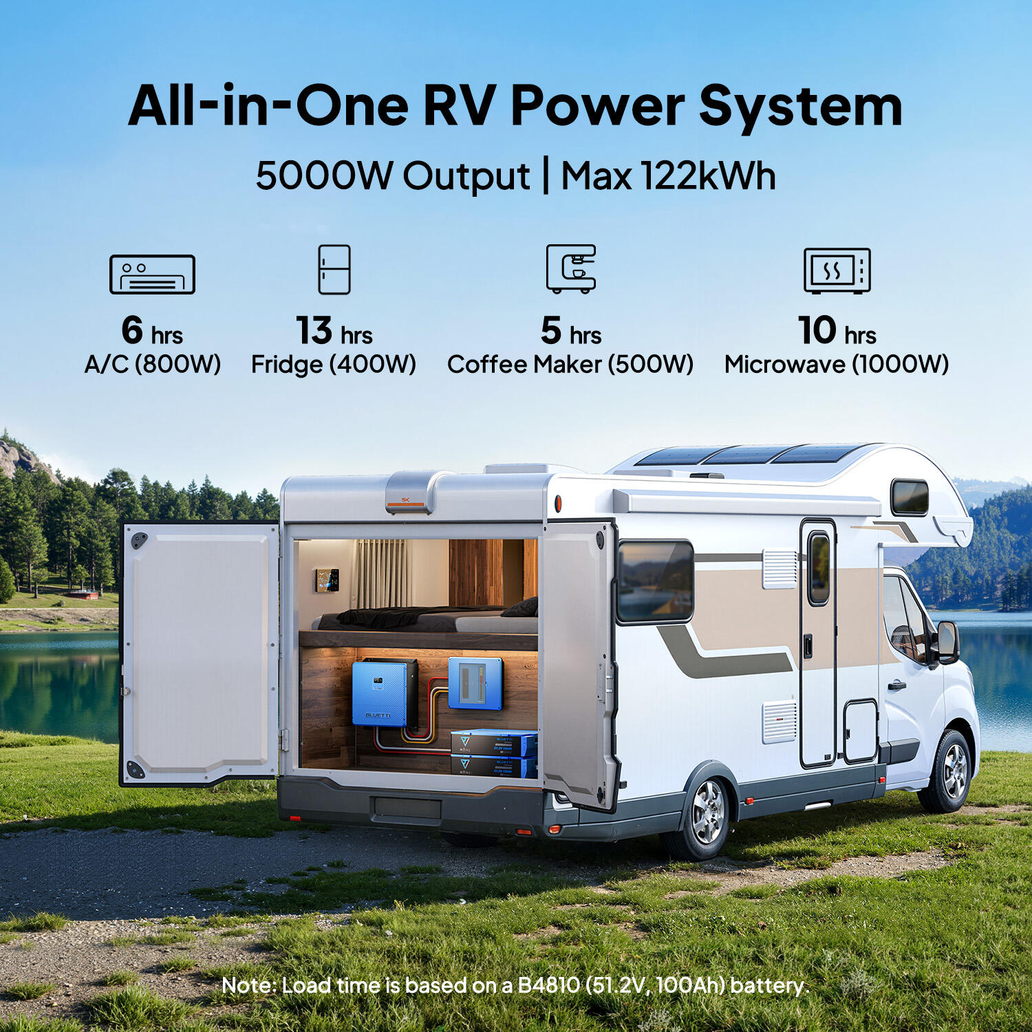 RV5+B4810 système solaire 5000W 5120Wh 48V pour RV, off-grid et énergie mobile 3/7