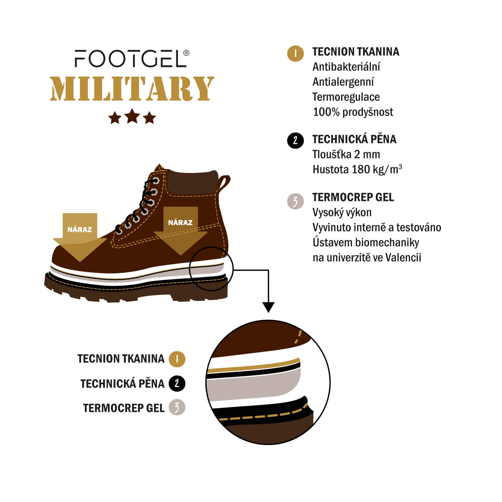 Suelas "militares FootGel 4/4
