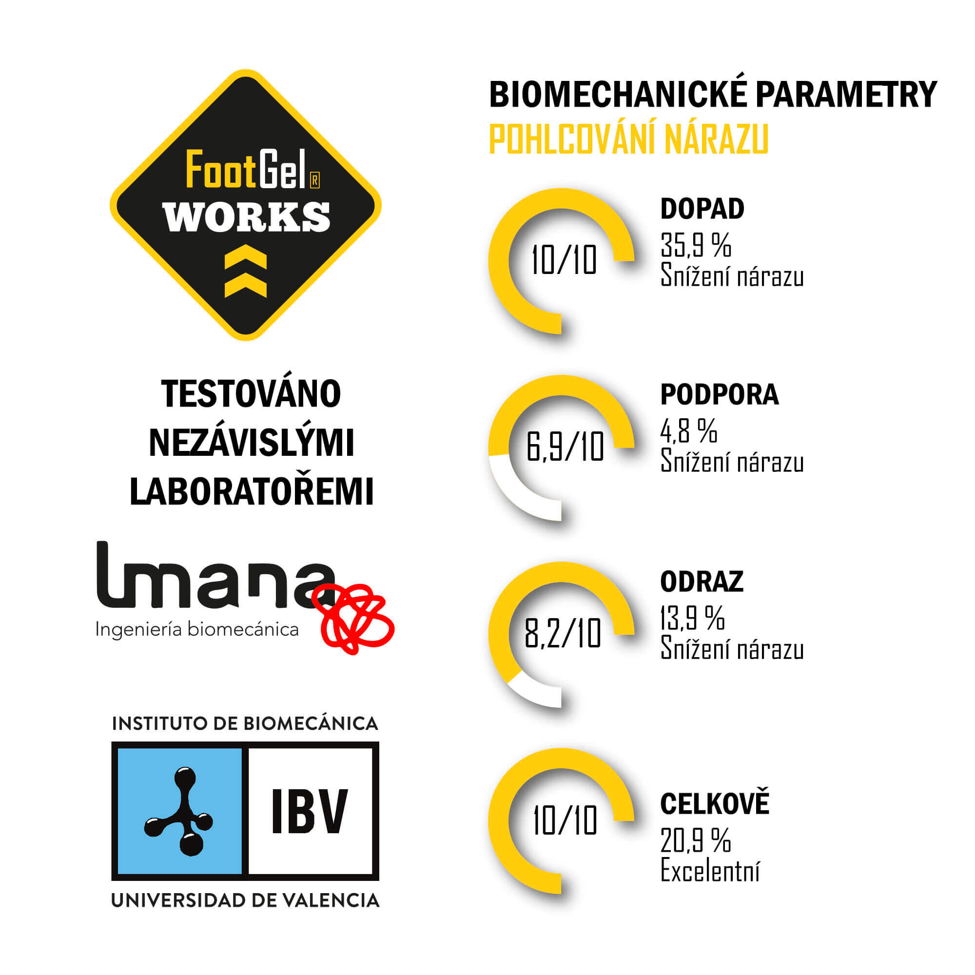 Vložky do bot FOOTGEL WORKS 4/5