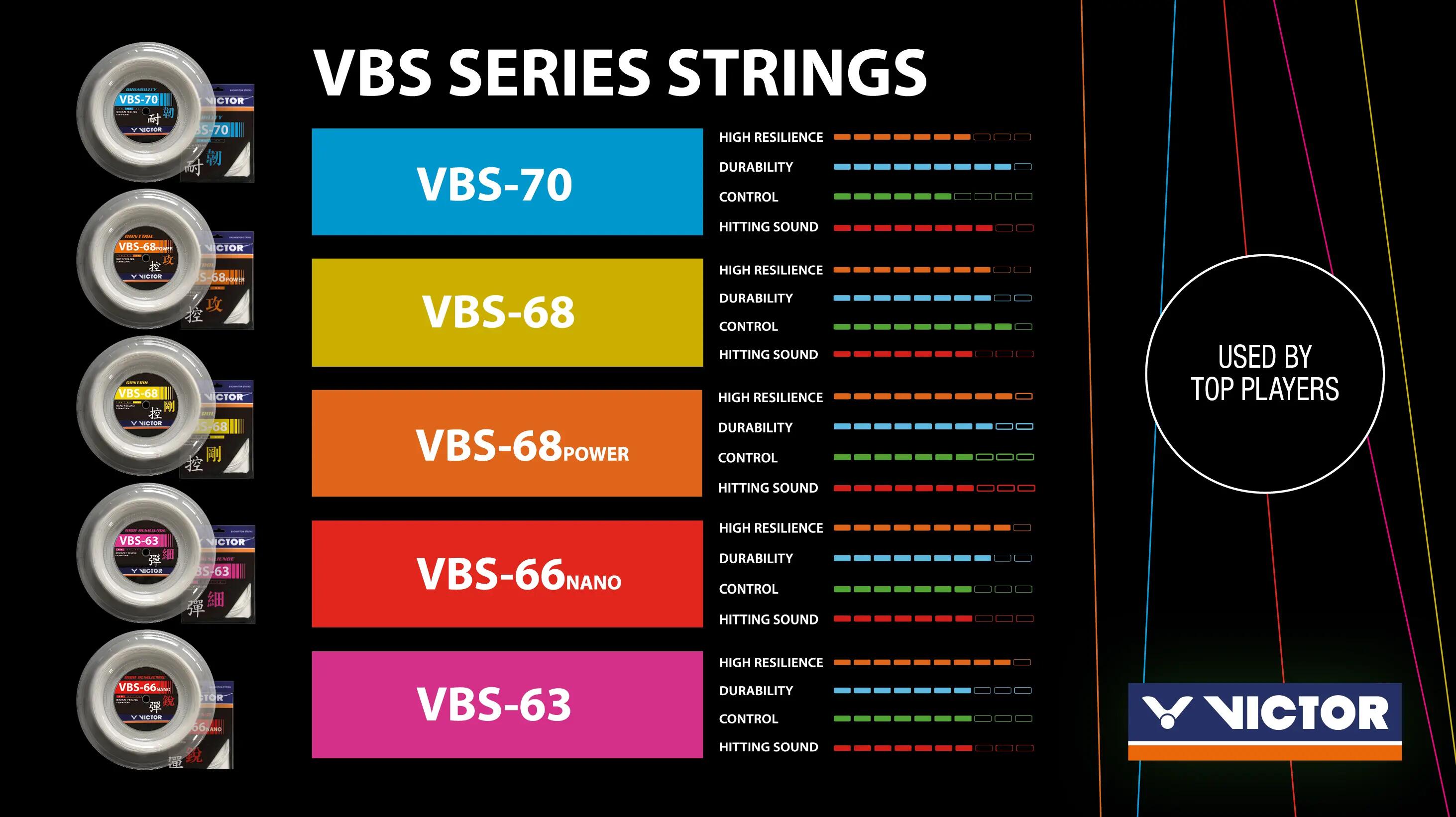 Corda Victor Vbs-70 3/3