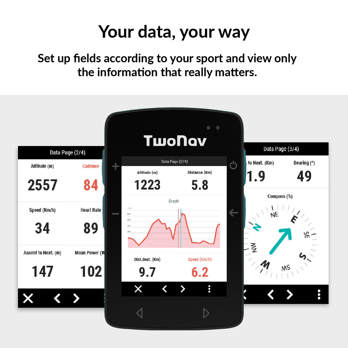 GPS Roc (32 GB) TwoNav 6/7