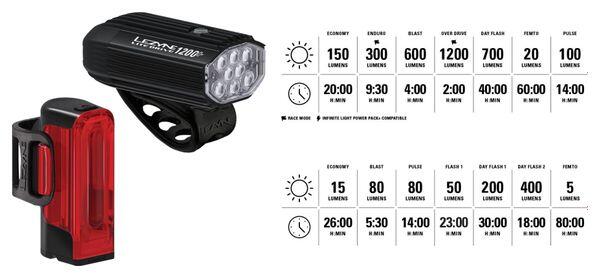 Lezyne Lite Drive 1200+ / Strip Drive Pro 400+ Paar Fahrradlichter Schwarz 2/2