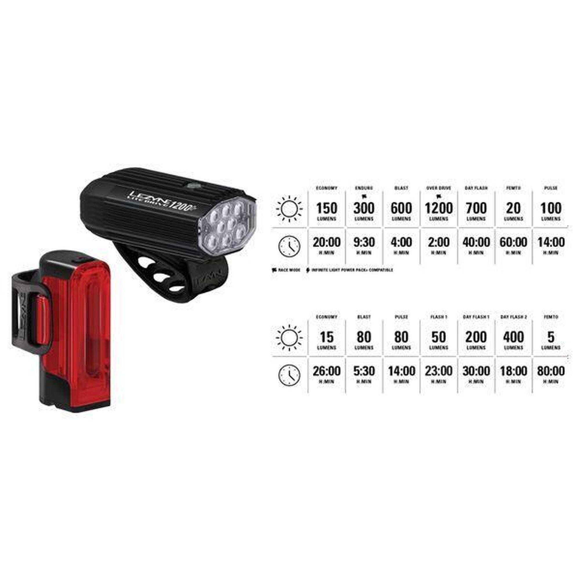 Lezyne Led Pair Lite Drive 1200+ / Strip Drive Pro 400+