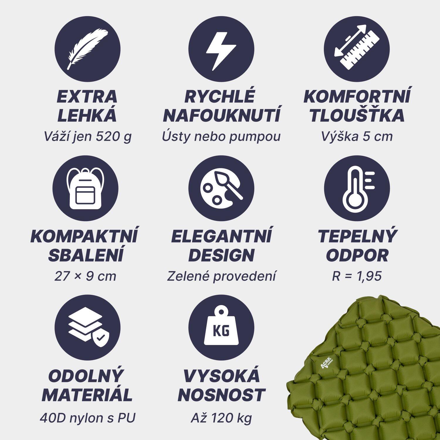 Nafukovací karimatka L140ZEL 3/7