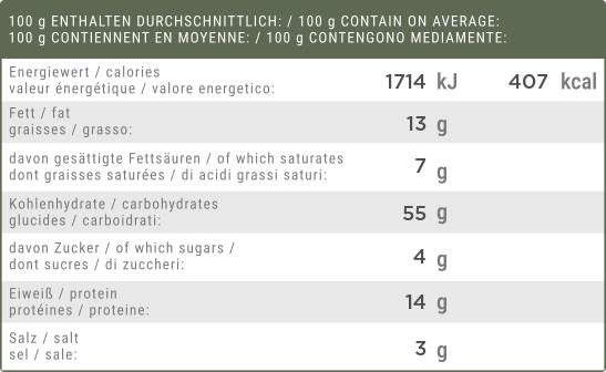 CONVAR™ Feldküche Ungarischer Nudeltopf mit Rindfleisch Trekkingnahrung (1 Porti 4/5