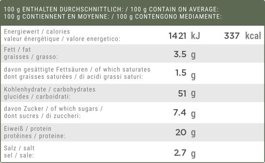 CONVAR™ Feldküche Chili mit Nudeln Trekkingnahrung (1 Portion) (150g) 4/5