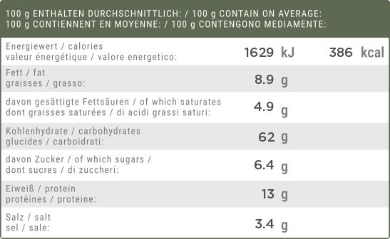 CONVAR™ Feldküche Nudeln alla Carbonara Trekkingnahrung (1 Portion) (150g) 4/5