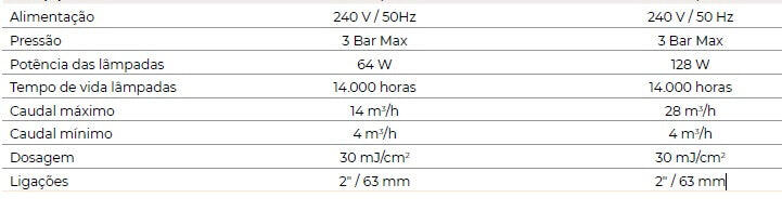 UV 2 tubos 3/3