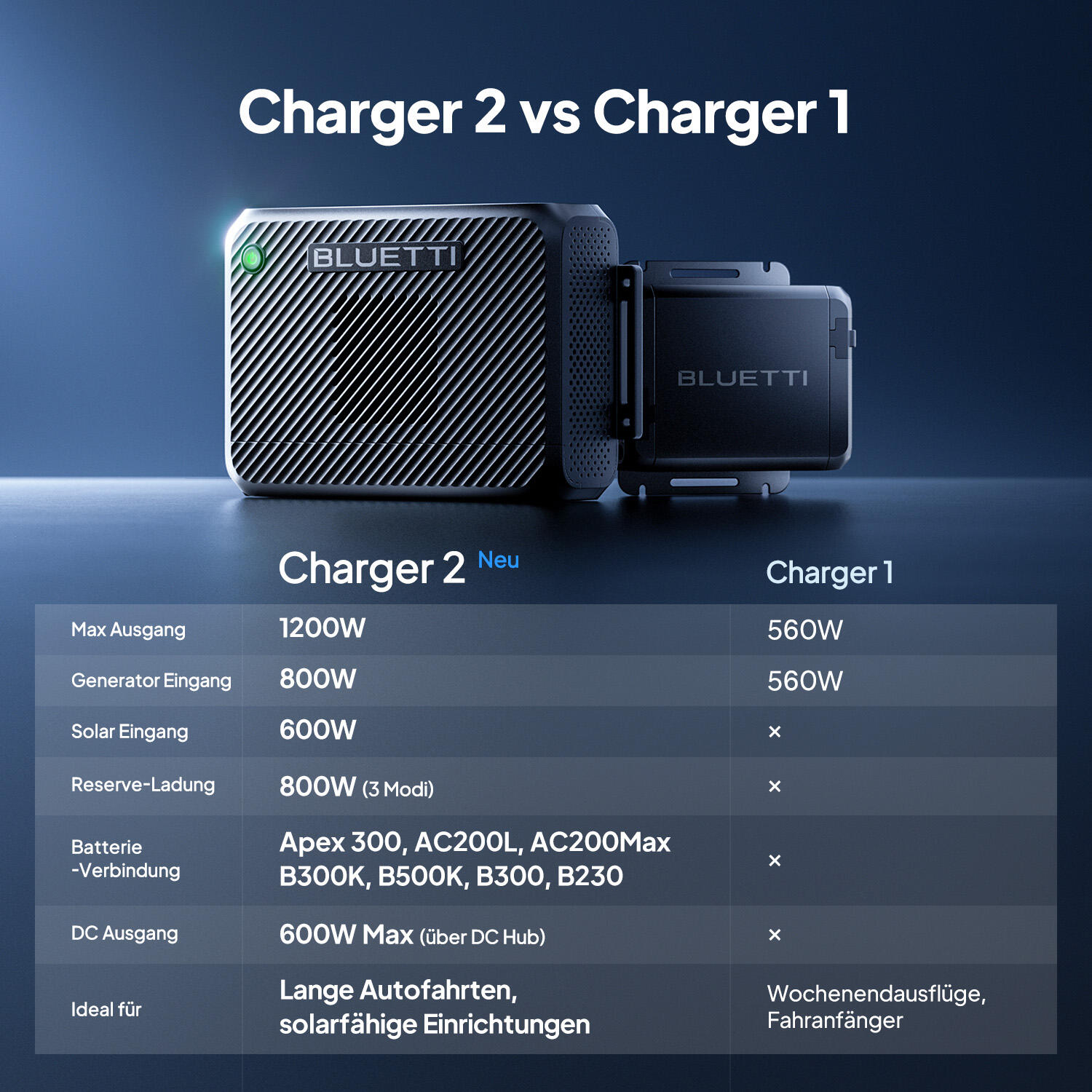 CHARGER 2 Ładowarka Samochodowa i Wszystko w Jednym do  i Przygód Terenowych 7/7