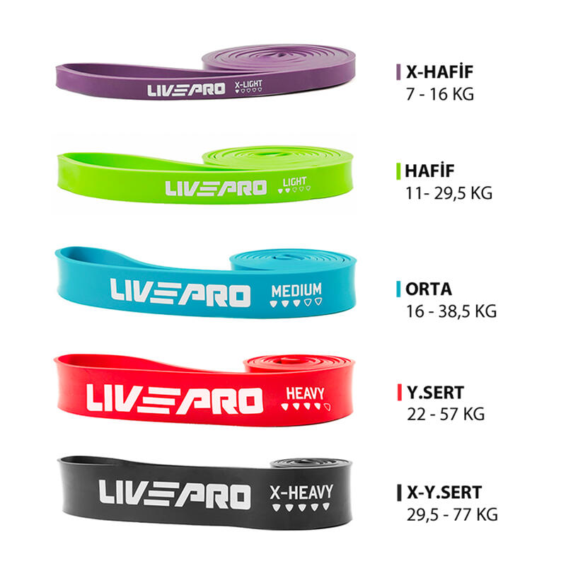 Livepro LP8410-M Orta Sert Egzersiz Lastiği-Loop Band
