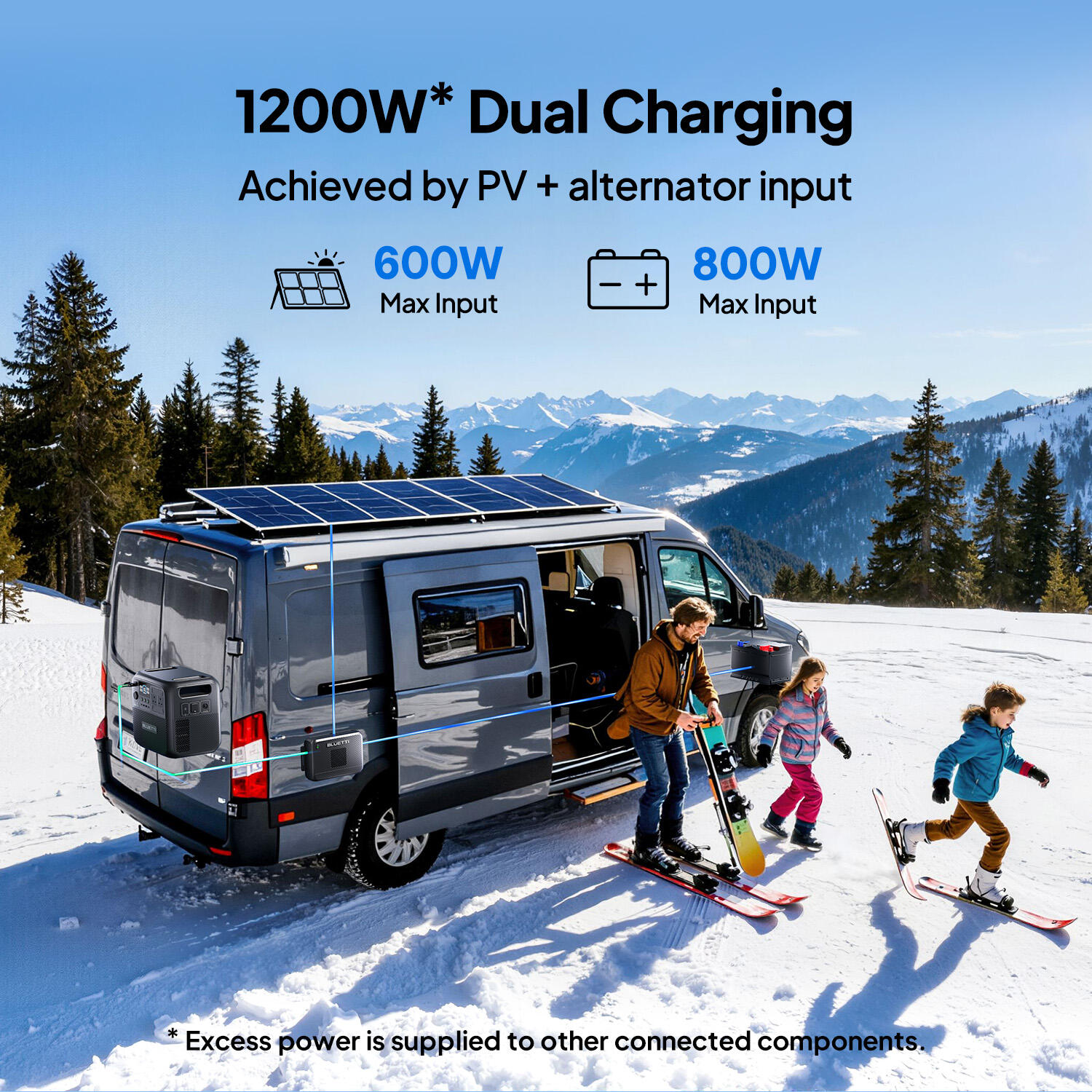 Elite 200 V2 2048Wh + Ładowarka2 BLUETTI  szybkie ładowanie auto do przenośnej 13/13