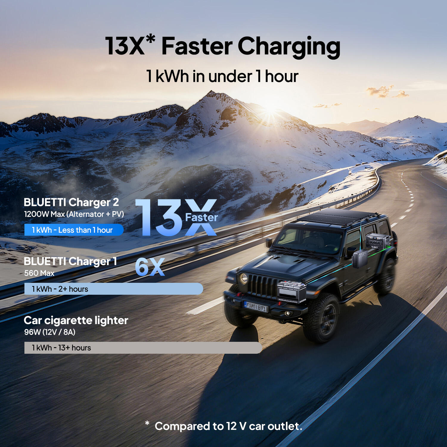 Chargeur2 + PV100FX BLUETTI - double charge véhicule & soleil pour camping-car 3/12